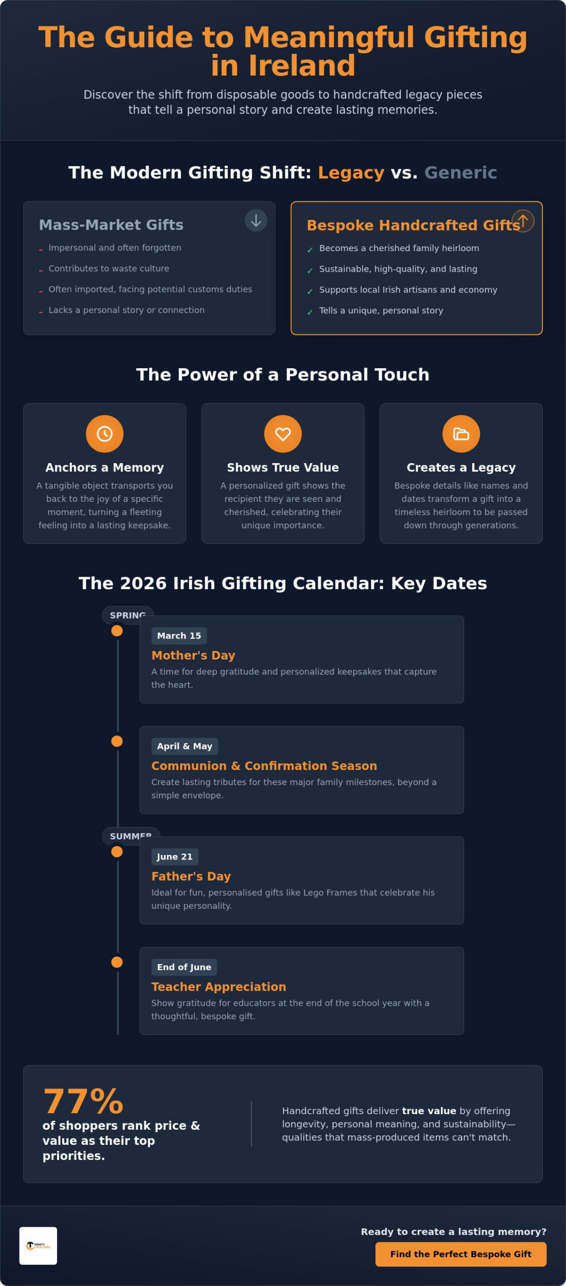 Seasonal Gifts in Ireland: A Guide to Meaningful and Personalised Keepsakes in 2026