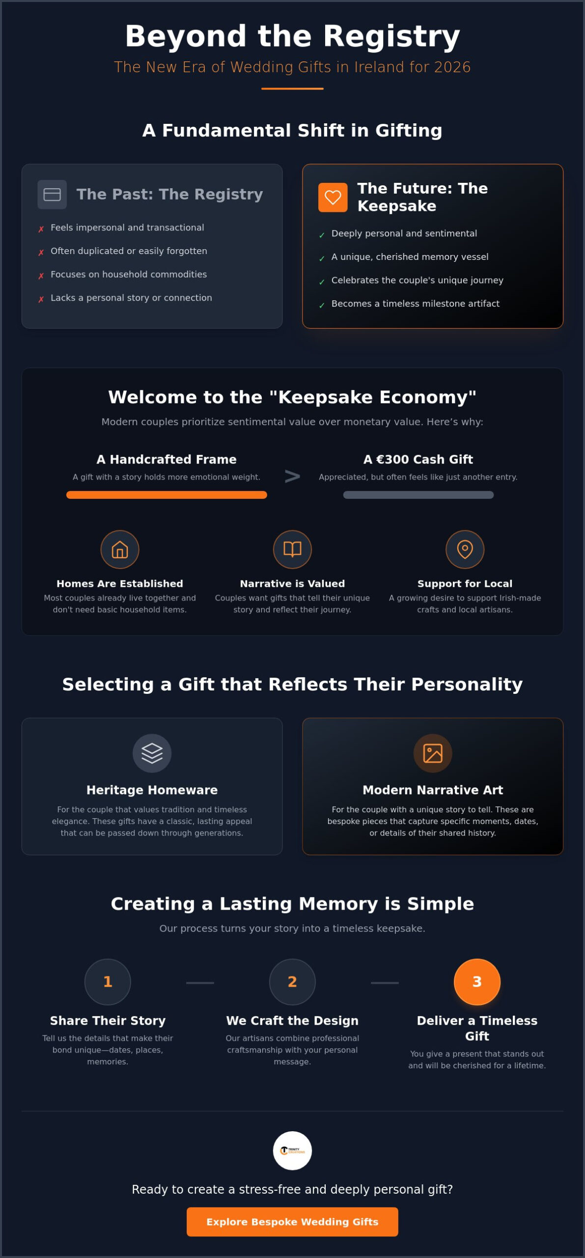 The Ultimate Guide to Choosing Meaningful Wedding Gifts in Ireland for 2026