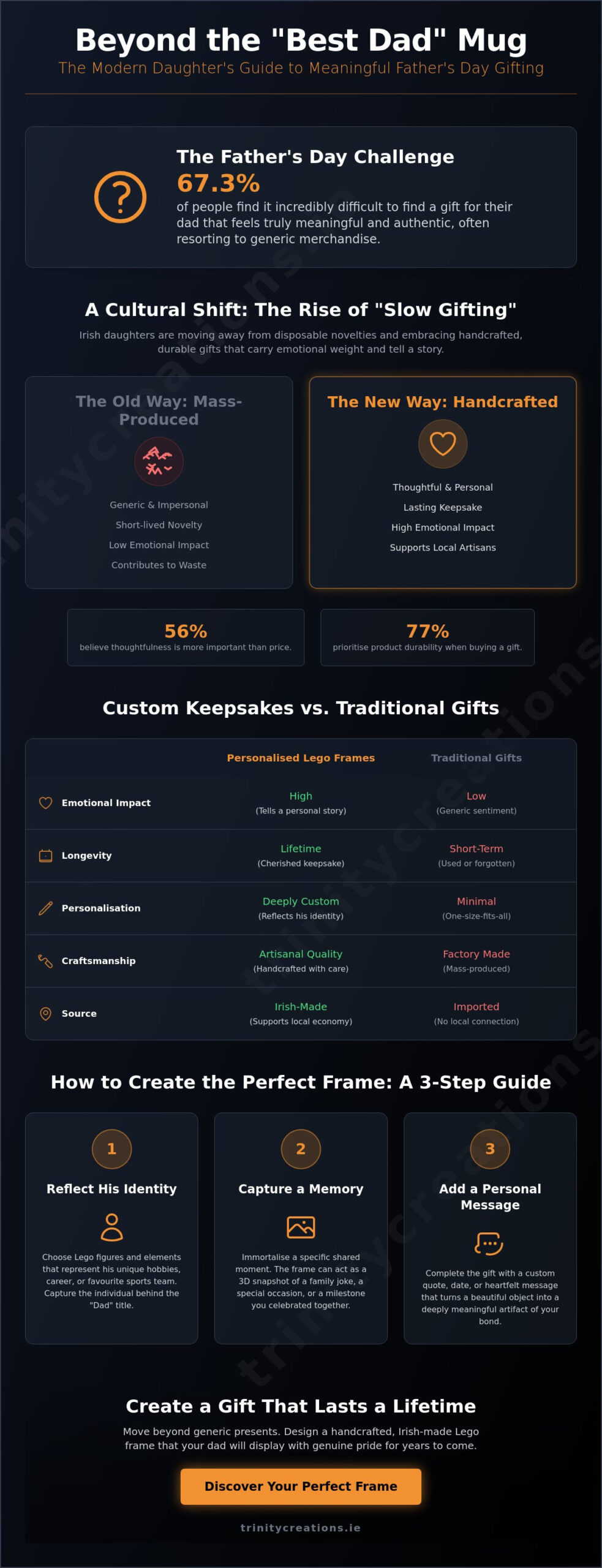 Thoughtful Father’s Day Gifts from Daughter: 2026 Keepsake Guide