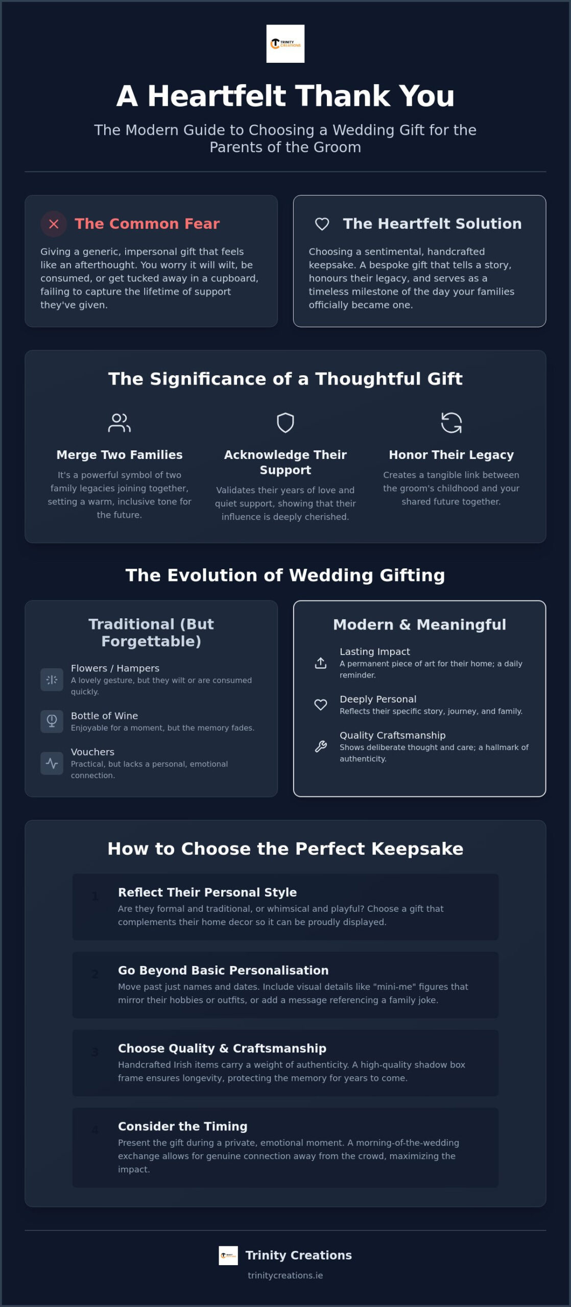 Meaningful Wedding Gift Ideas for Parents of the Groom in 2026