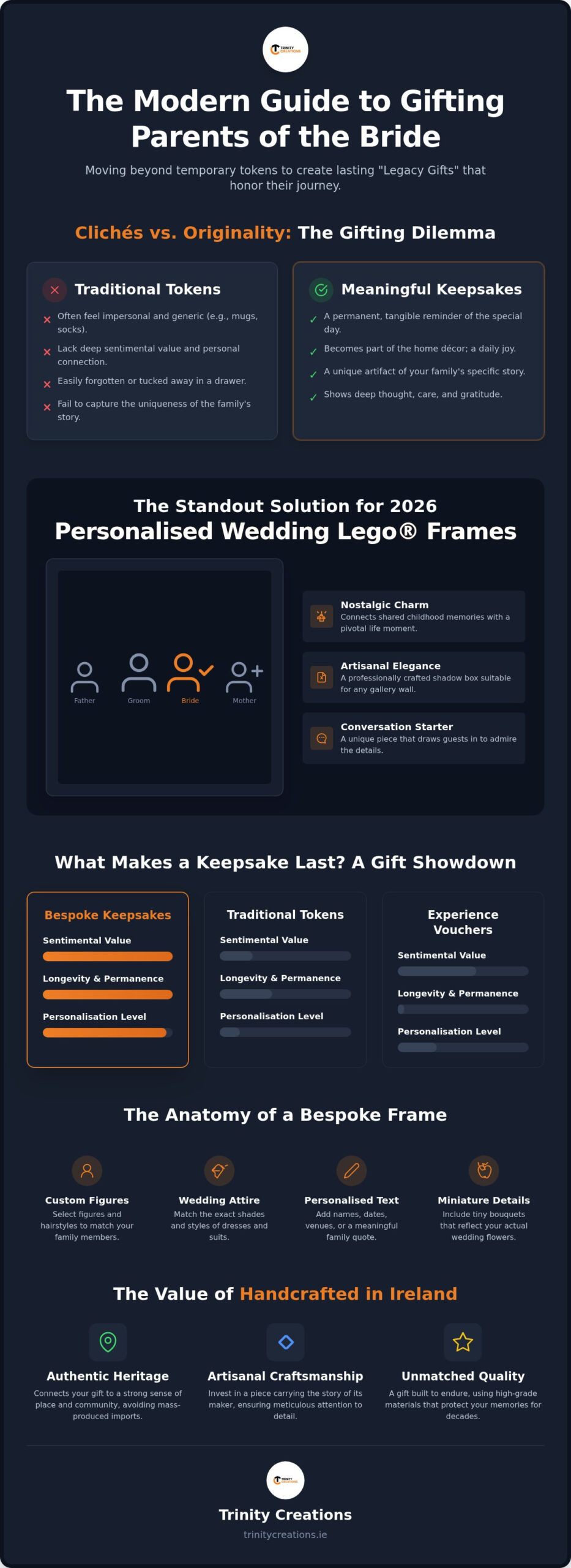 The Best Wedding Gift for Parents of the Bride: Meaningful Keepsakes for 2026