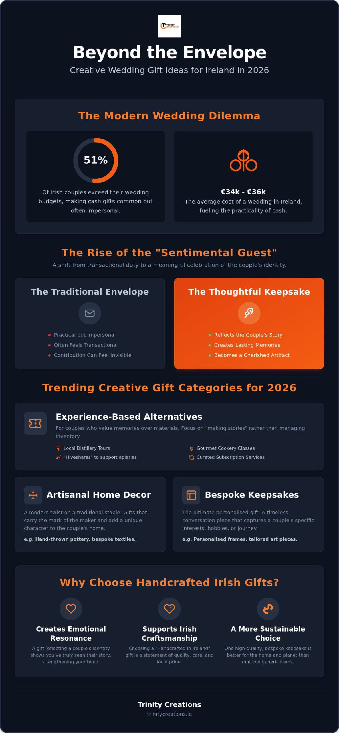 Creative Wedding Present Ideas Ireland 2026: Unique & Handcrafted Gifts